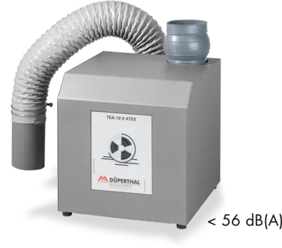 Entlüftungsaufsatz mit Ventilator ATEX-konform CE Ex II (3) [c llB T4]